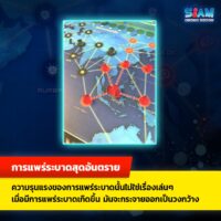 Pandemic (TH) เกมโรคระบาด